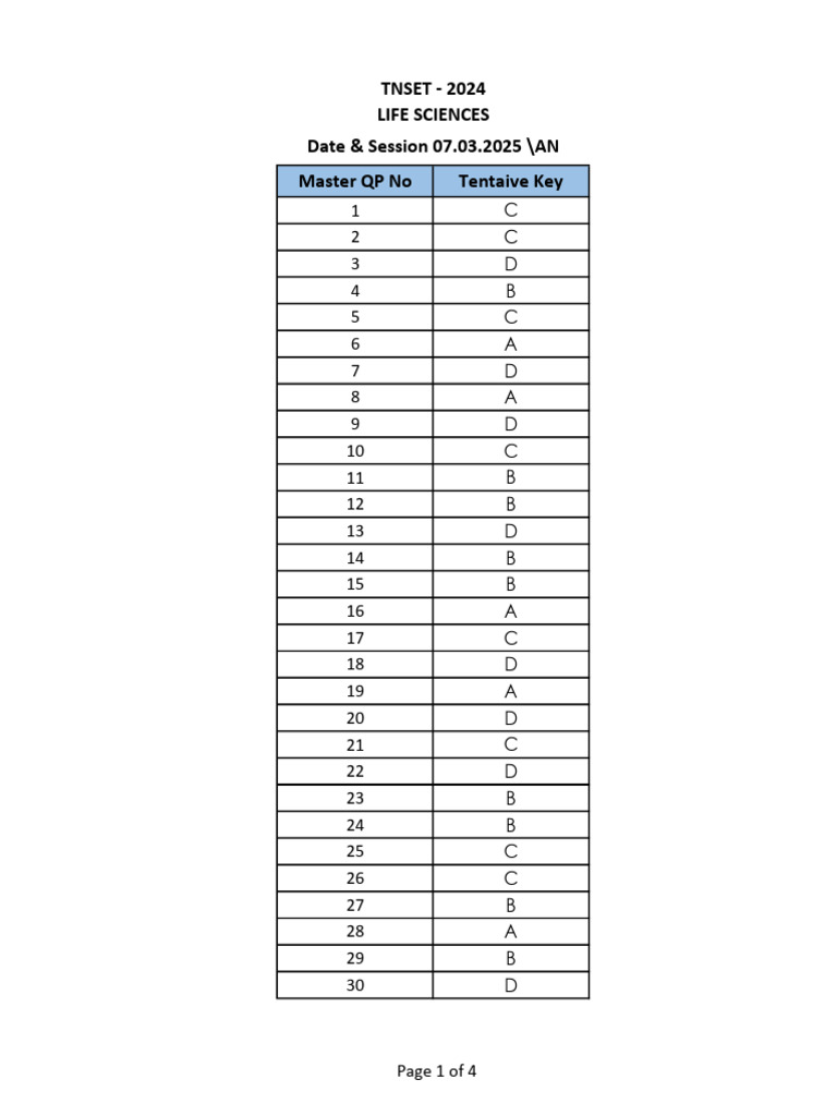 TNSET 2024 Life Sciences Answer Key | PDF