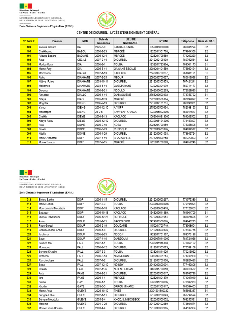 Liste des admis ENSA 2025 | PDF