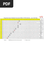 Gregorian-Lunar Calendar Conversion Table of 1983 (Gui-Hai - Year of The Pig)