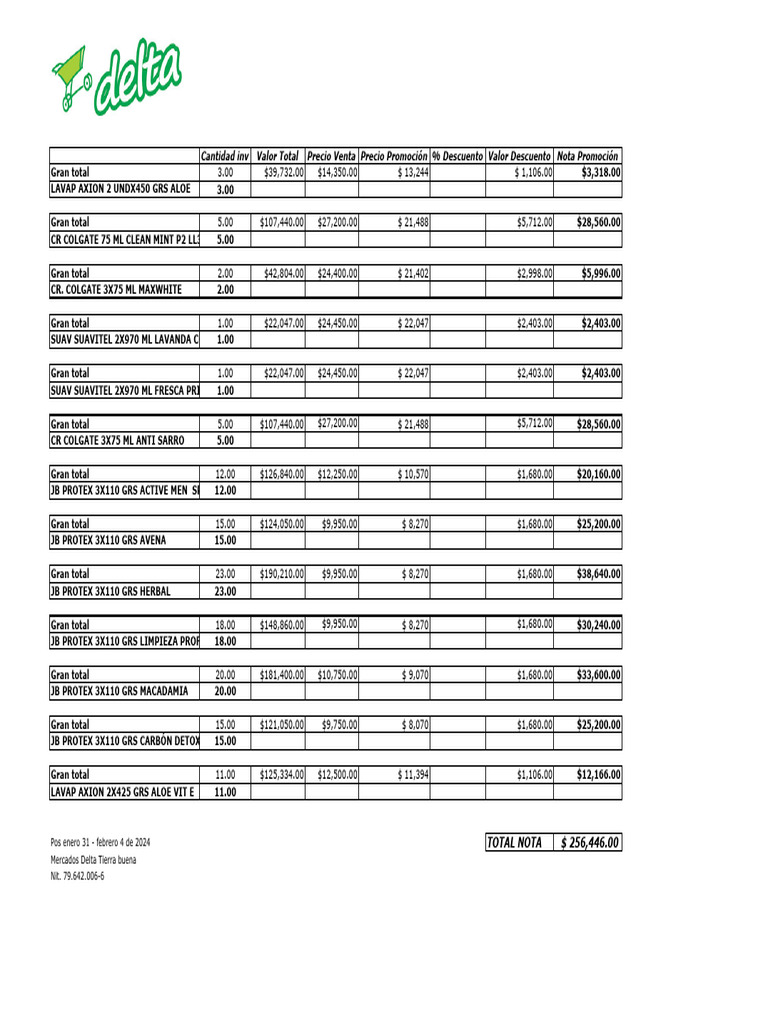 cantidad-inv-valor-total-precio-venta-precio-promoci-n-descuento