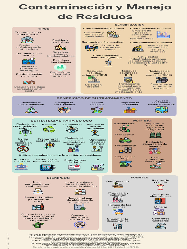 Contaminación y Manejo de Residuos. | PDF | Residuos | Contaminación