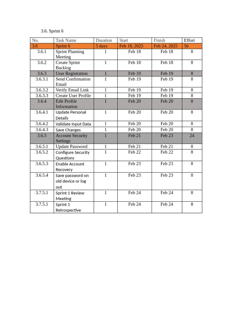 Sprint 6 Profile Update Overview | PDF