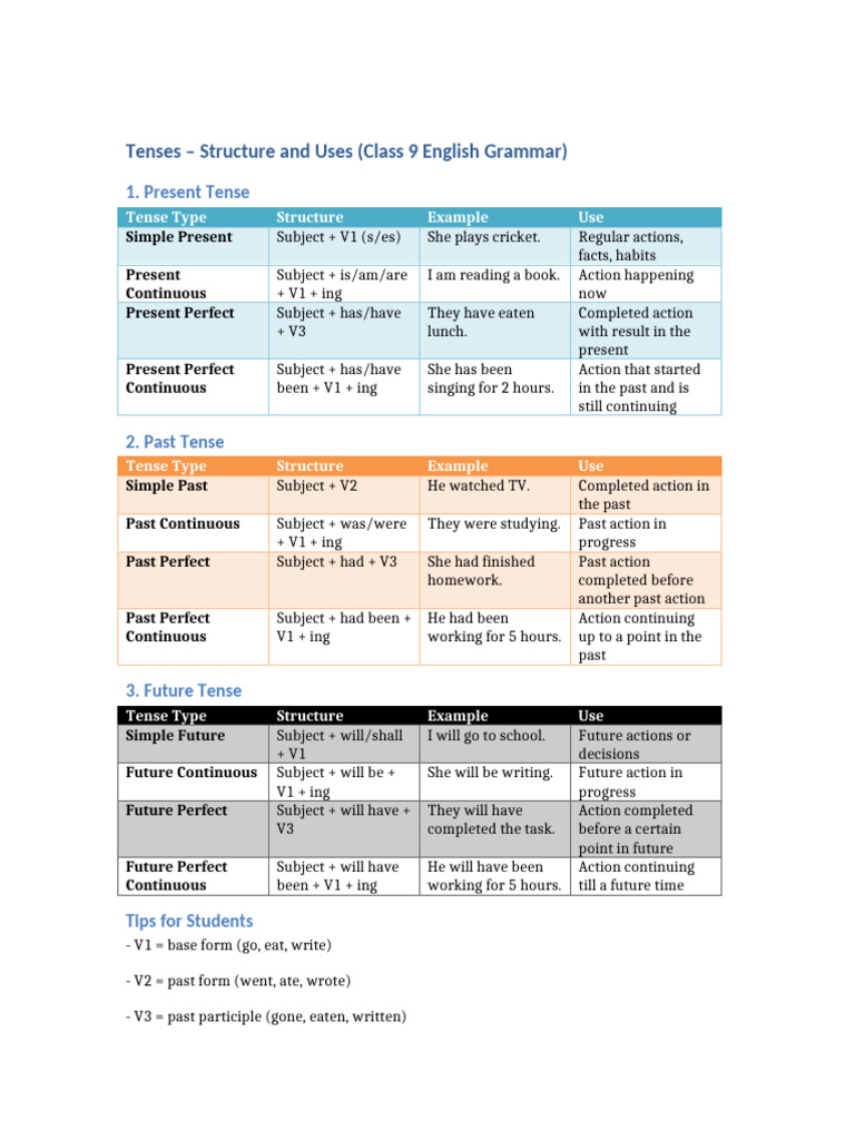Class 9 Tenses: Structure and Examples | PDF | Grammatical Tense ...