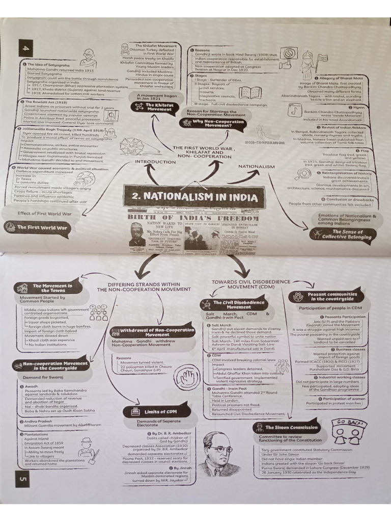 Mind Map CH 2 History Class 10 | PDF
