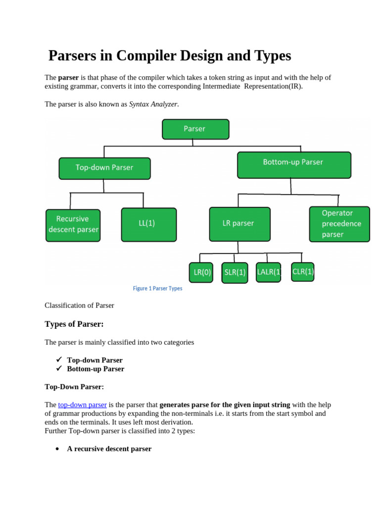 Parsers in Compiler Design and Types | PDF | Parsing | Computer Programming