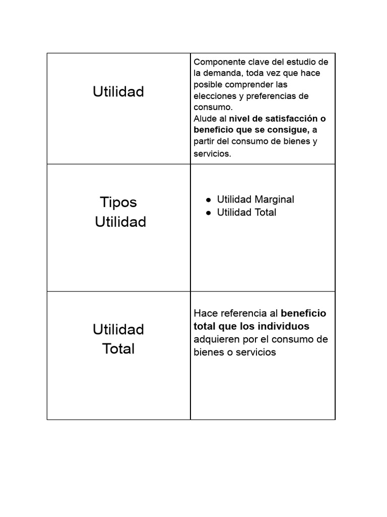 Unidad DOS Vocabulario ECONOMIA | PDF | Utilidad | Consumo (economía)