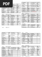 English Year 2 KSSR Monthy Test