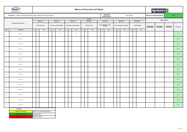Matrices de Calidad | PDF