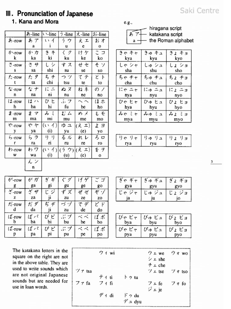 Japanese Language Book Pdf
