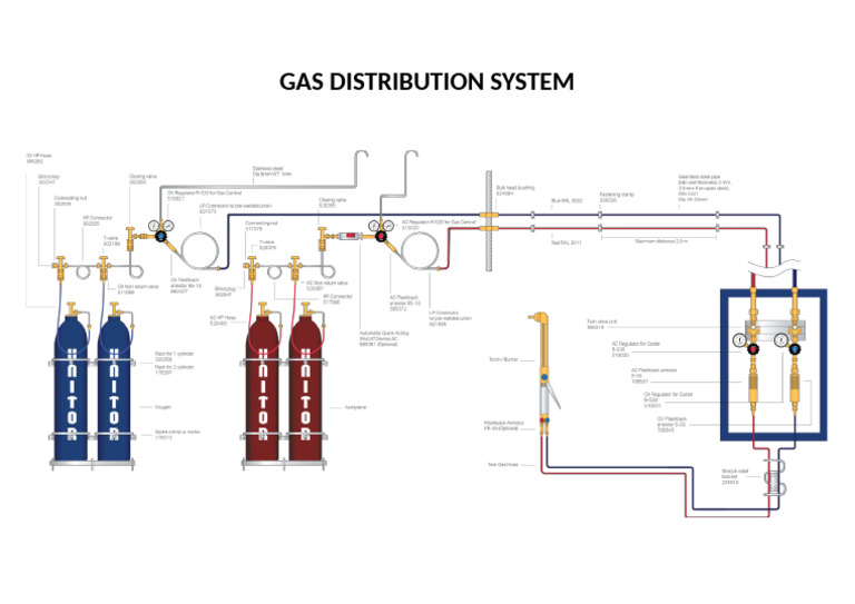 Gas Distribution System | PDF