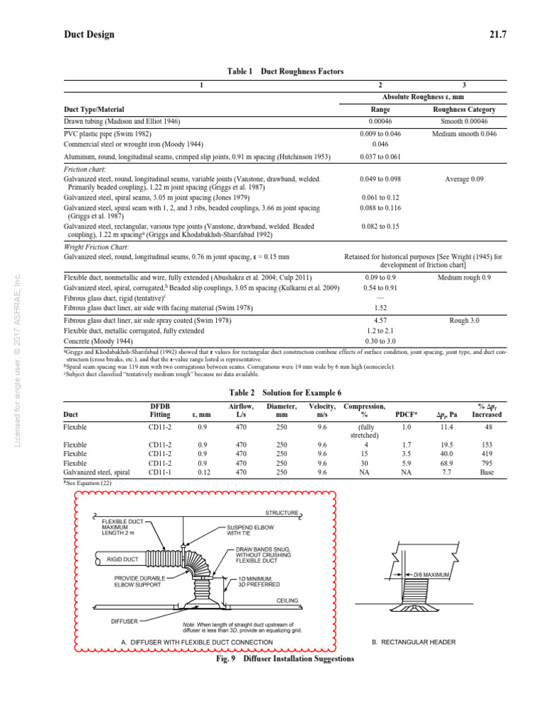 Duct Design and Roughness Factors | PDF | Duct (Flow) | Mechanical ...