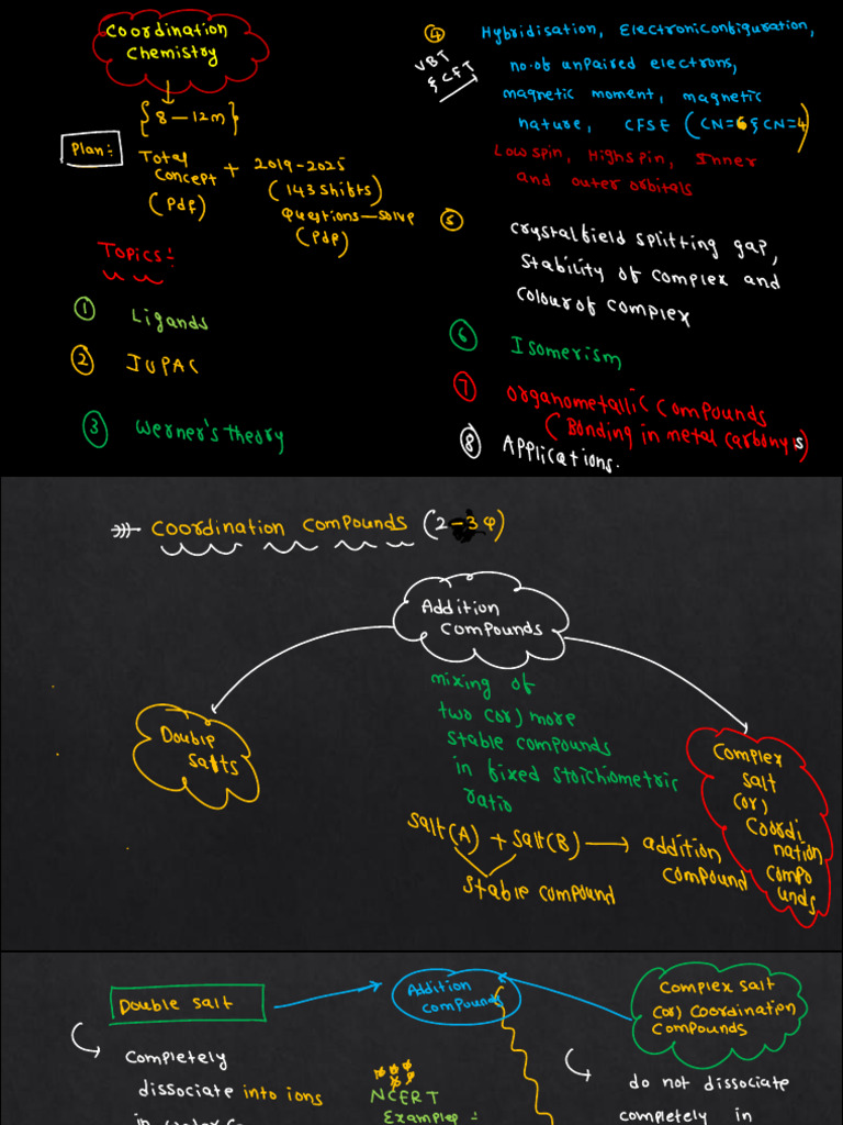 Coordination Compounds - 5 FINAL | PDF