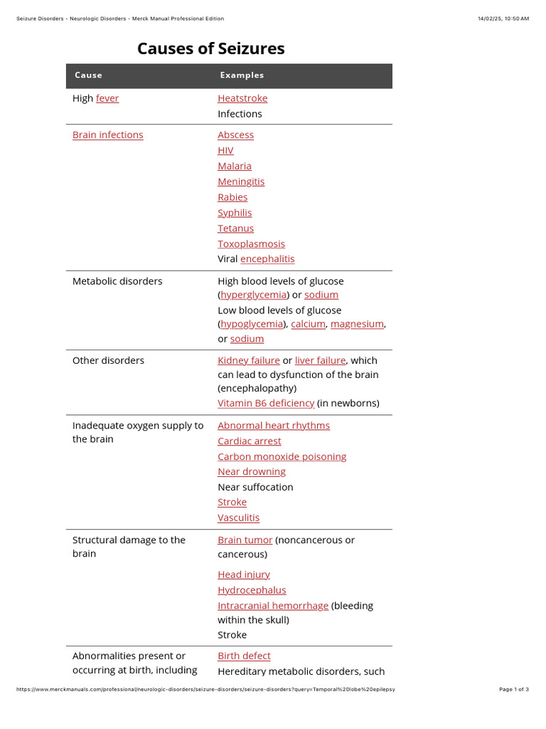 Seizure Disorders - Neurologic Disorders - Merck Manual Professional ...