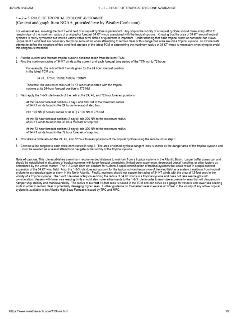 1 - 2 - 3 Rule of Tropical Cyclone Avoidance | PDF | Tropical Cyclones ...
