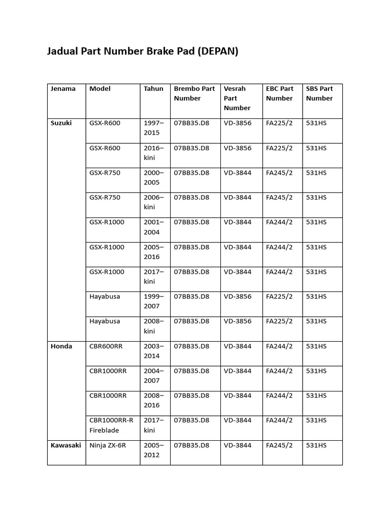 Brake Pad Part Numbers for Motorcycles | PDF