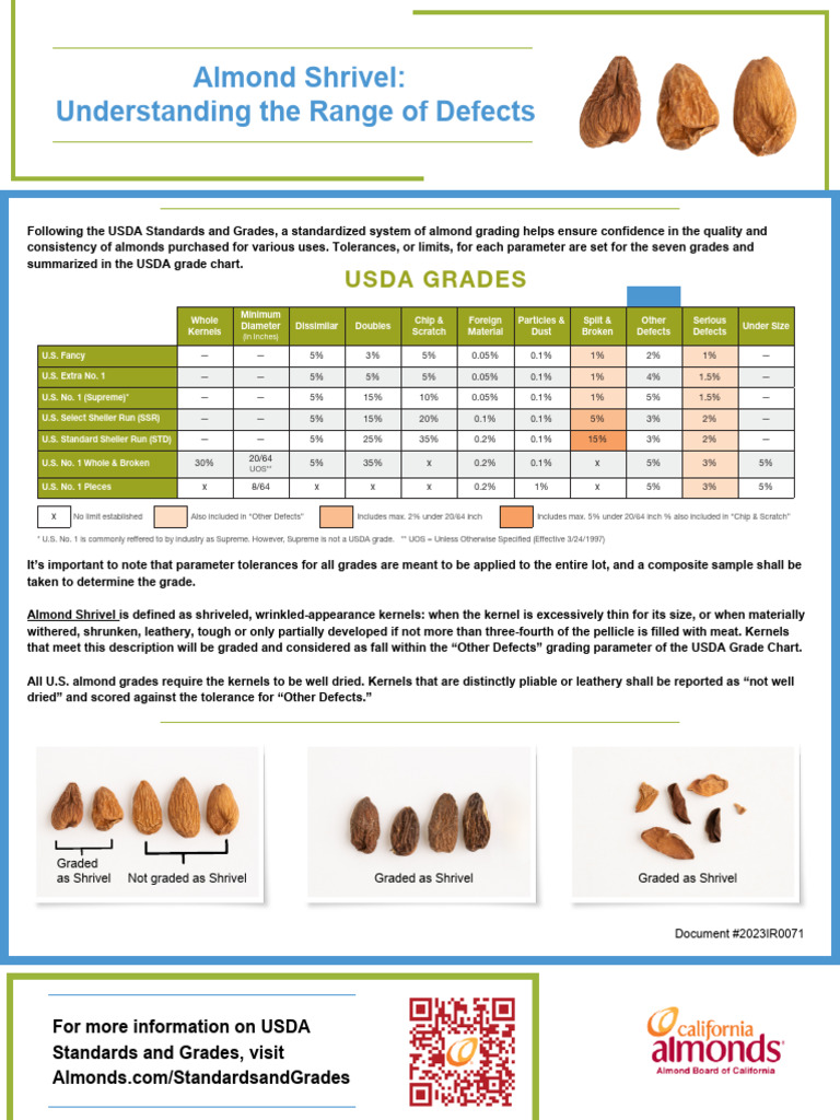 Almond Shrivel and Quality Grades Guide | PDF