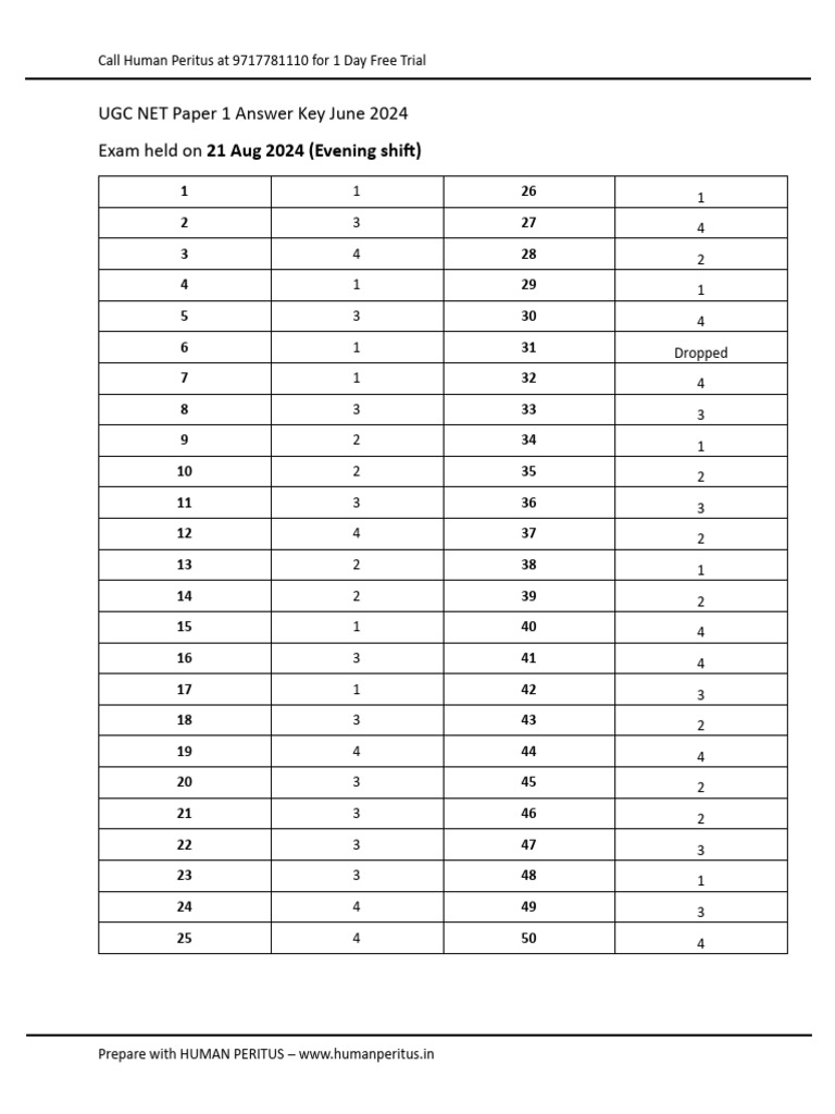 21 Aug 2024 Evening Shift UGC NET Paper 1 Answer Key | PDF