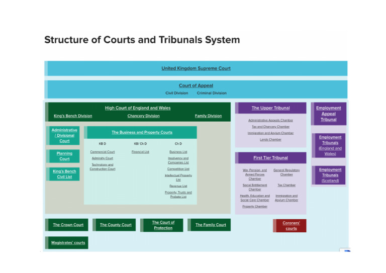 Court System | PDF