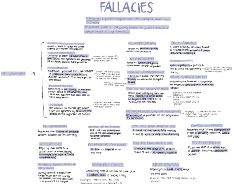 Overview of Logical Fallacies | PDF | Fallacy | Epistemology
