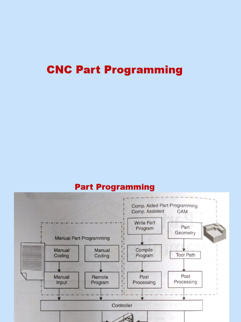 CNC Part Programming NOTES | PDF | Mechanical Engineering | Secondary ...