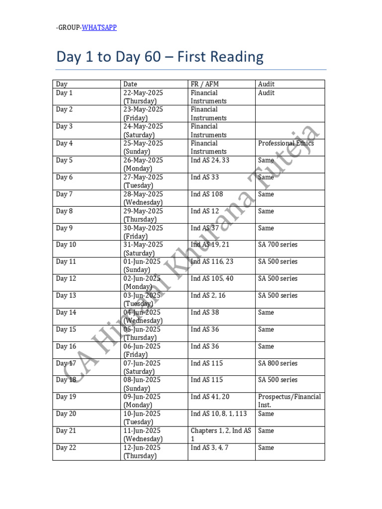 60-Day CA Final Study Plan | PDF | Business Economics | Investing