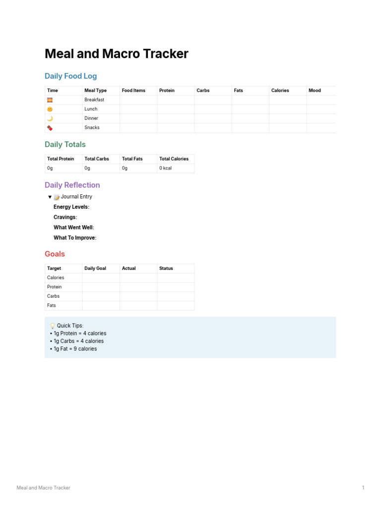 Meal and Macro Tracker 250531 163518 | PDF