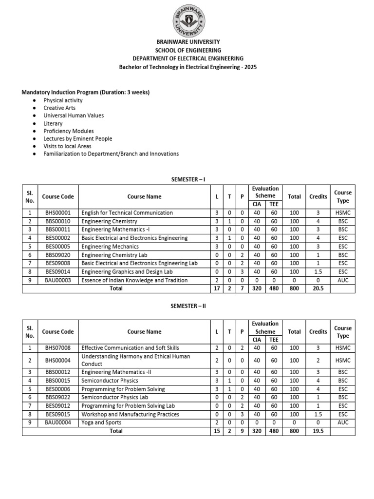 BTech Electrical Engineering Syllabus 2025 | PDF | Engineering ...