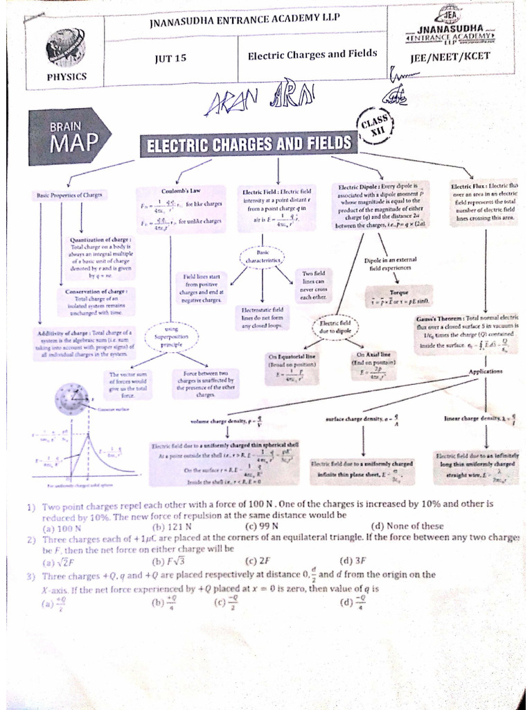 A Short Notes On Electric Charges and Fields For Jee and Neet | PDF