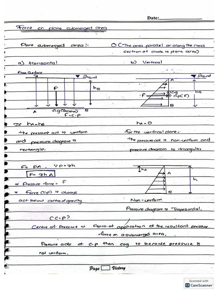 FM Arjumend After Mids | PDF