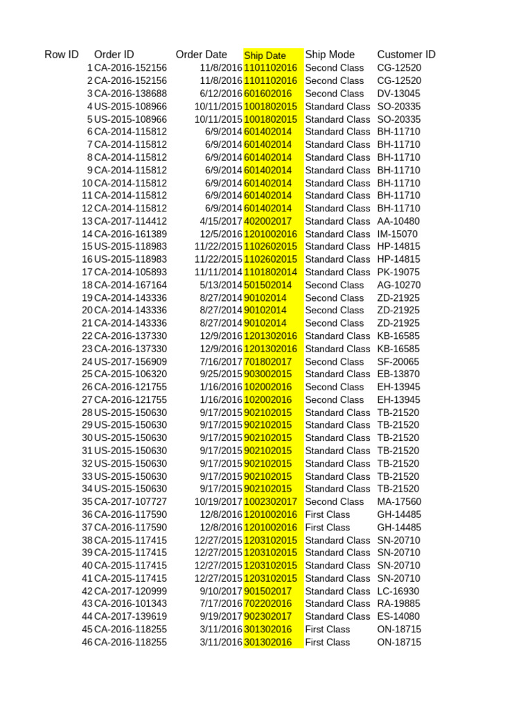 Order Data Overview and Analysis | PDF | Computing | Computer Data
