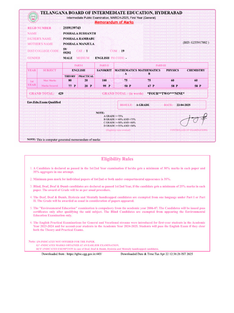 Sushanth Inter Results | PDF