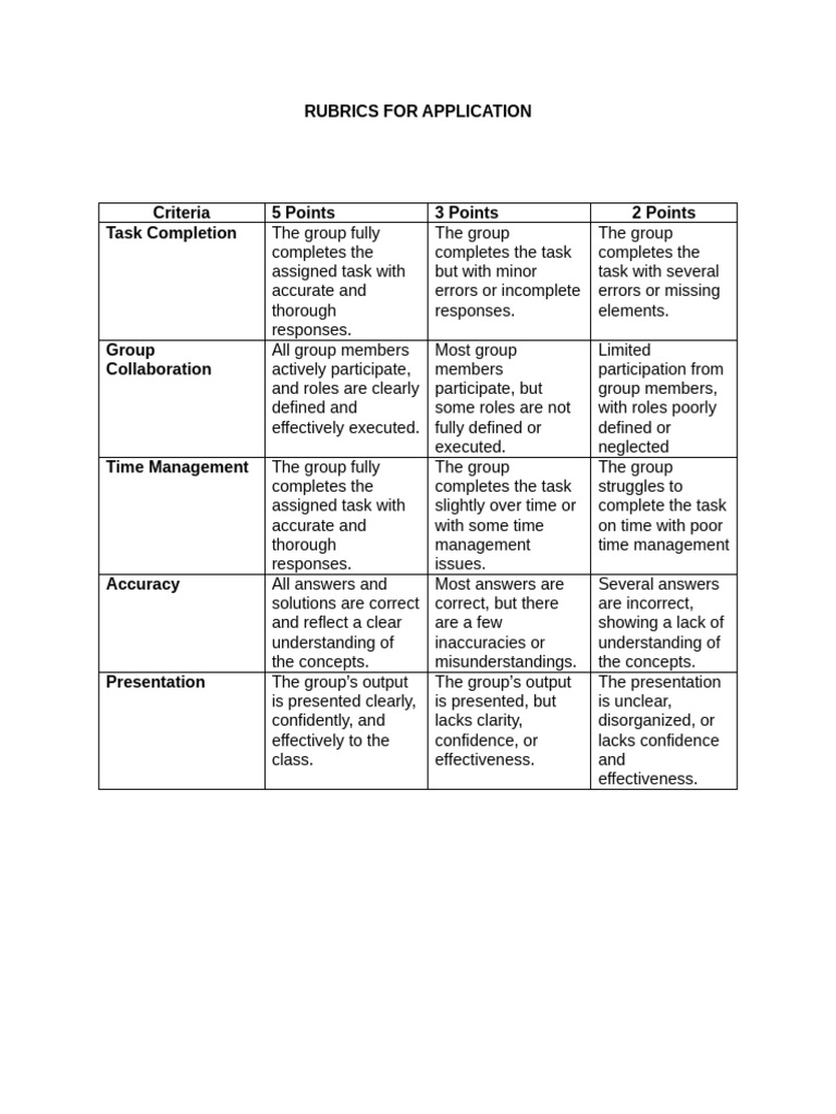 Rubrics Application | PDF