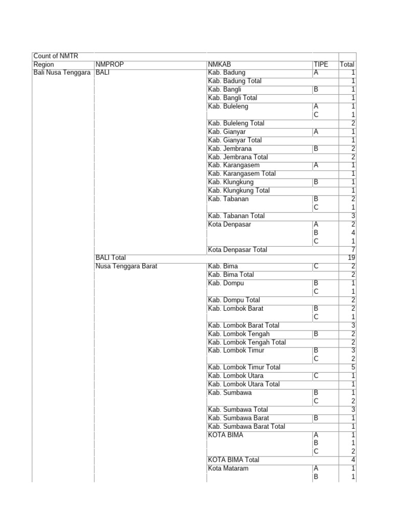 Total NMTR per Wilayah di Indonesia | PDF