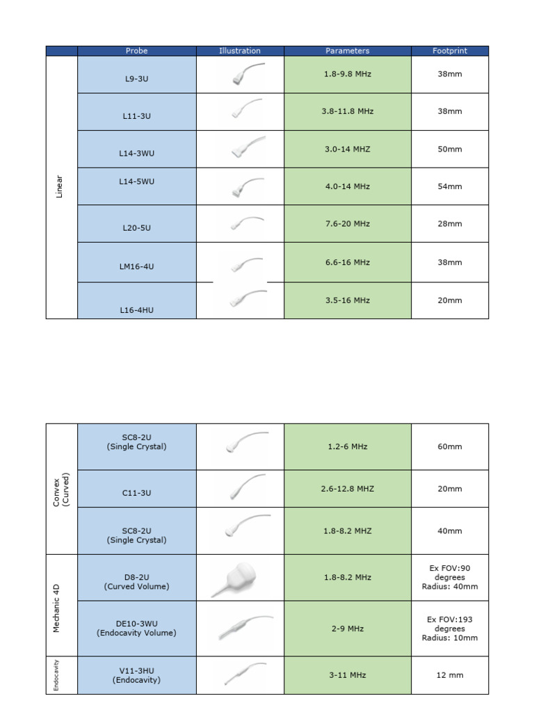 Ultrasound Probe Specifications Guide | PDF