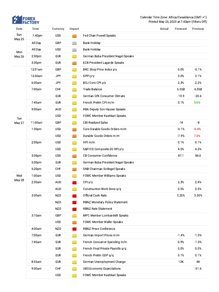 Calendar - Forex Factory | PDF | United States Dollar | Euro