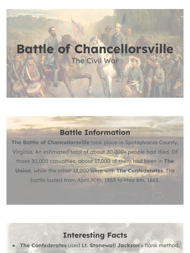 Battle of Chancellorsville - History Project Template | PDF