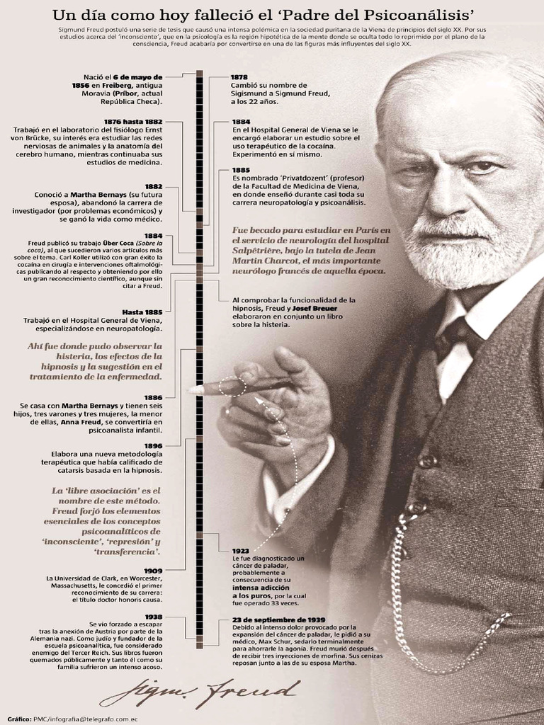 Infografia Sigmund Freud | PDF