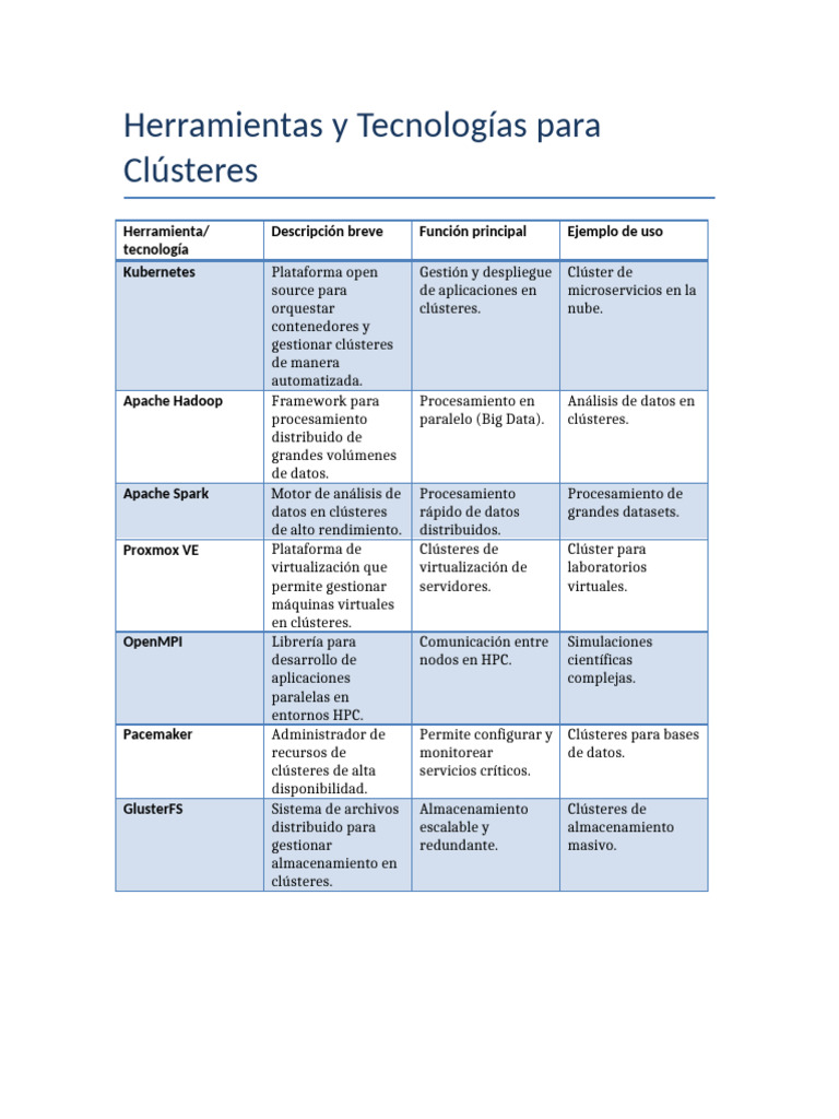 Herramientas Clústeres | PDF