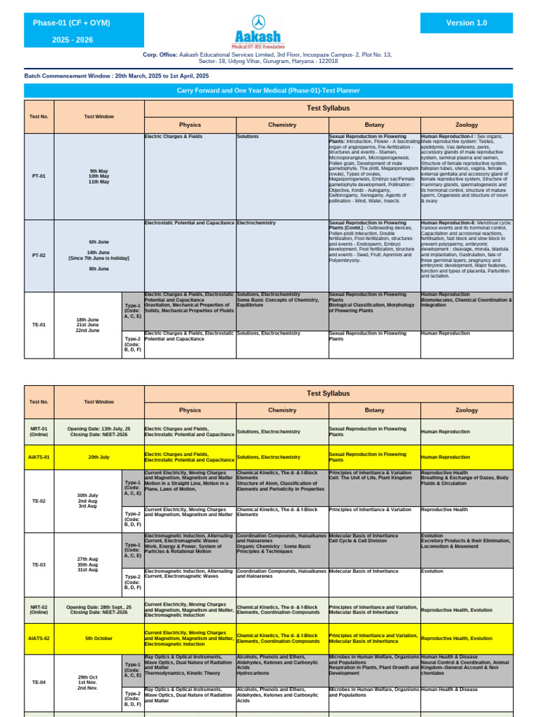 NEET 2025-2026 Test Planner Guide | PDF | Embryo | Chemistry