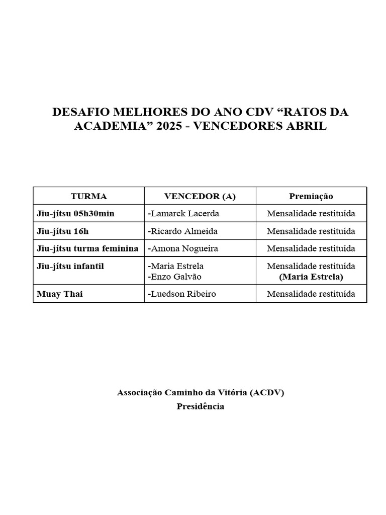 Vencedores Desafio ACDV 2025 - Abril | PDF