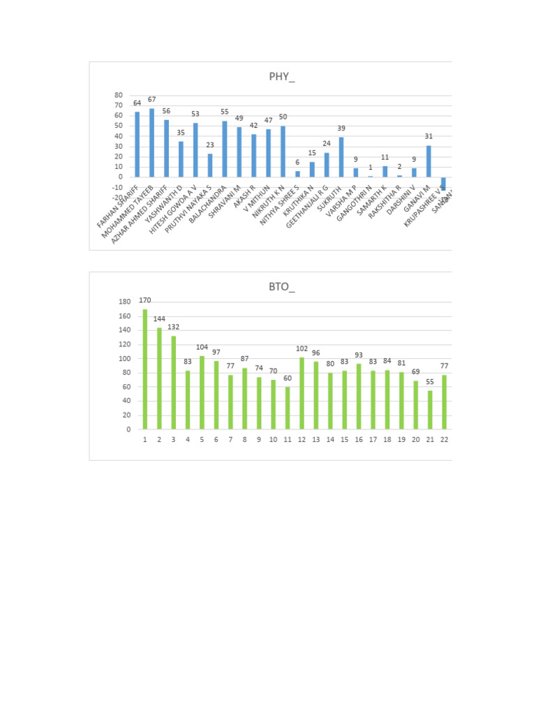26-05-2025 2nd PCMB FTB 01 - Graph-1 | PDF