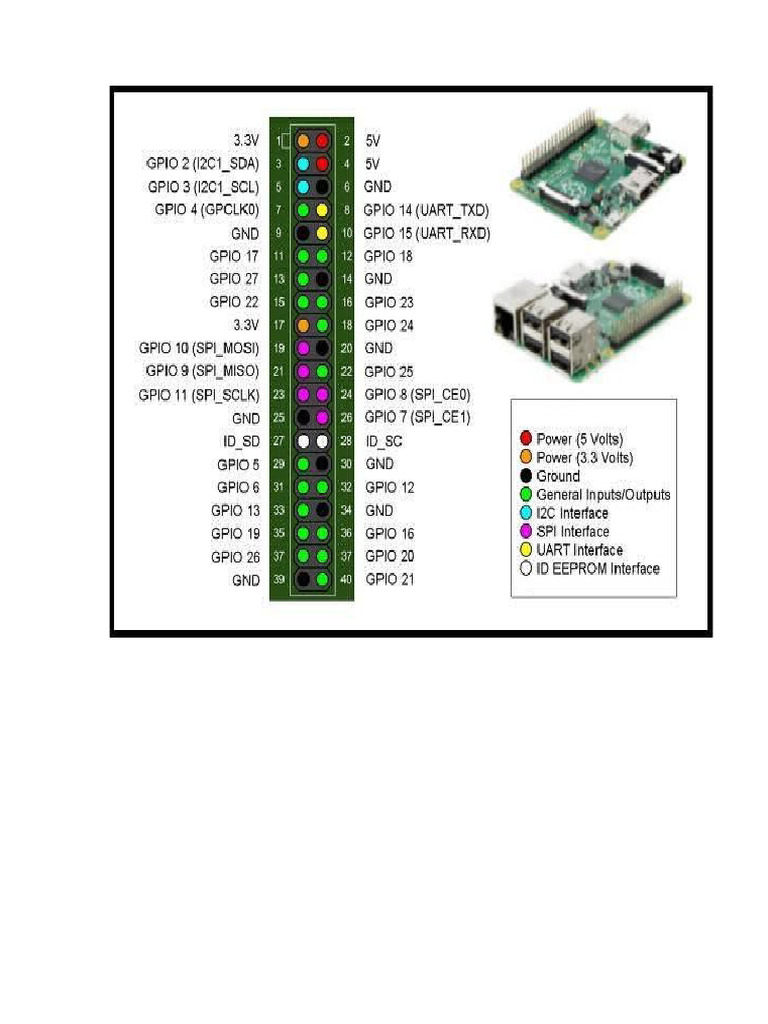 Esquema de Puertos GPIO | PDF