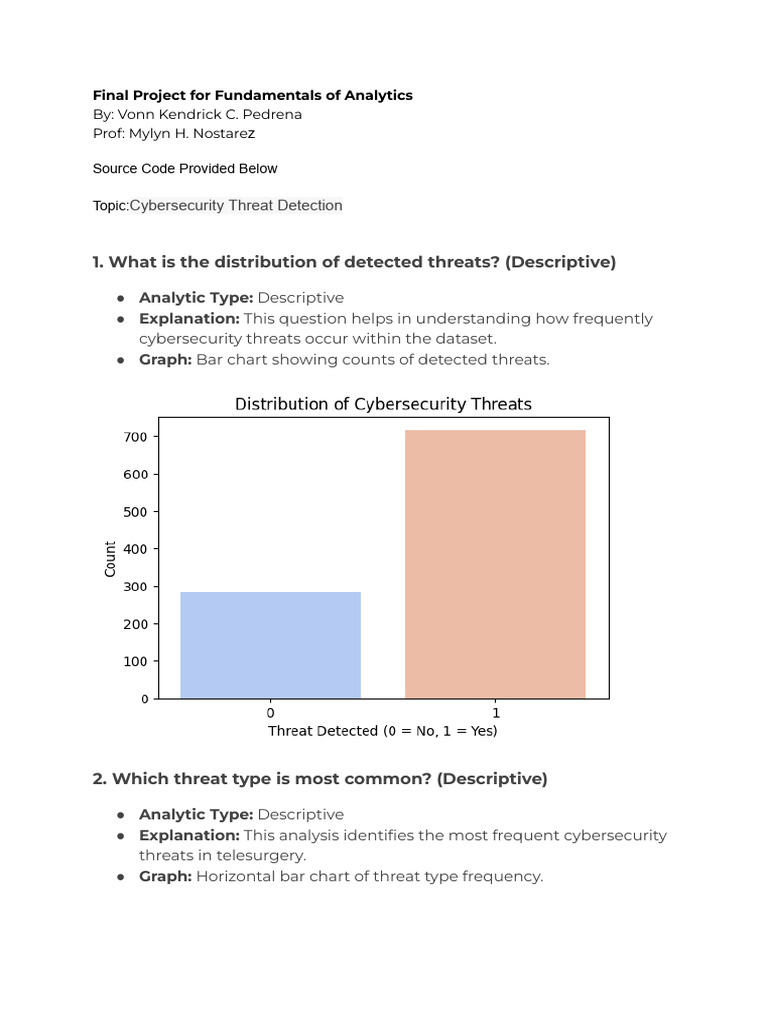 Cybersecurity Threat Detection Analysis | PDF | Chart | Computer Security