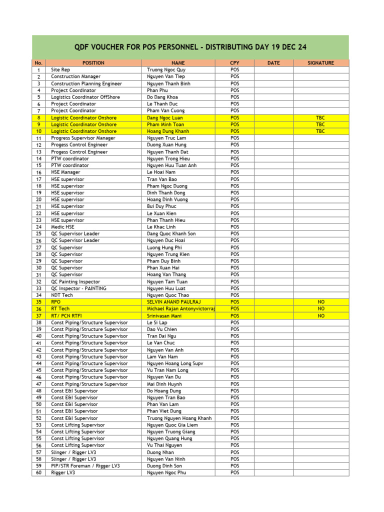 QDF Voucher Distributing Date 19 Dec 24 | PDF | Vietnam