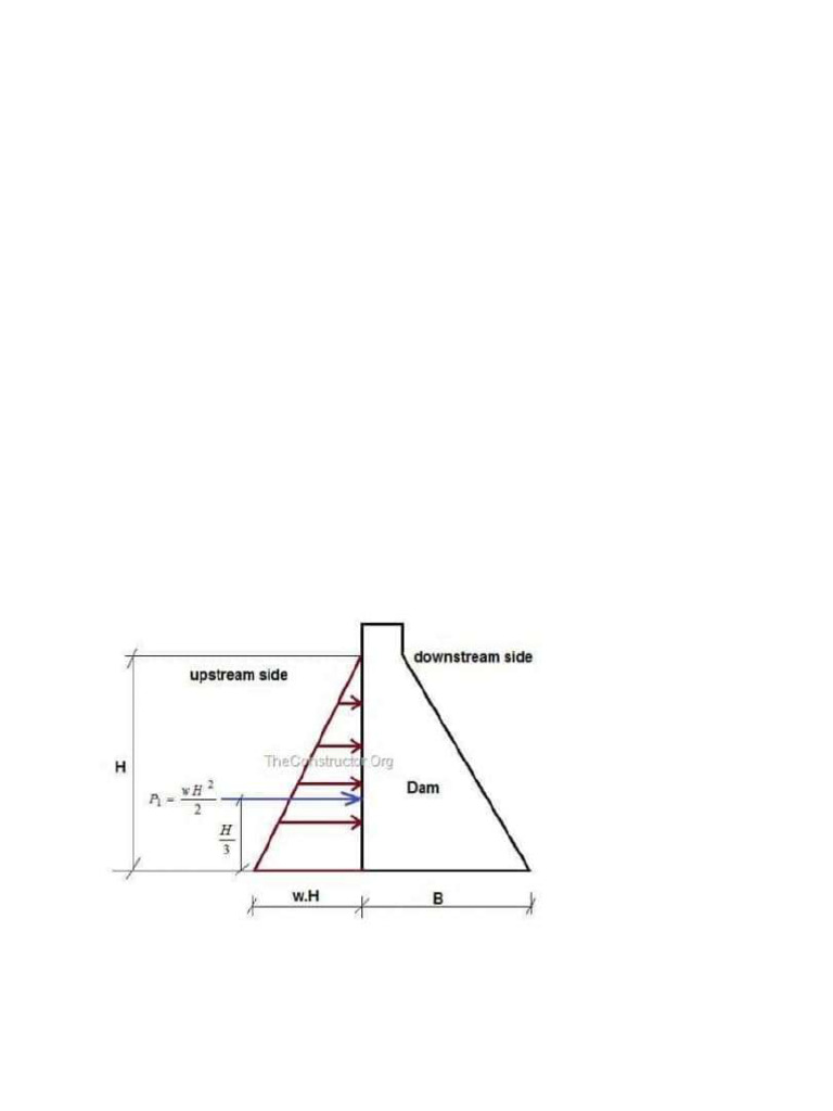 Forces on Dam Structures Explained | PDF | Dam | Pressure
