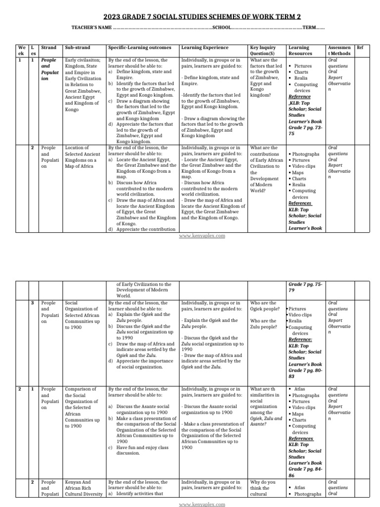 2023 Grade 7 Social Studies Schemes of Work Term 2 | PDF | Slavery | Data