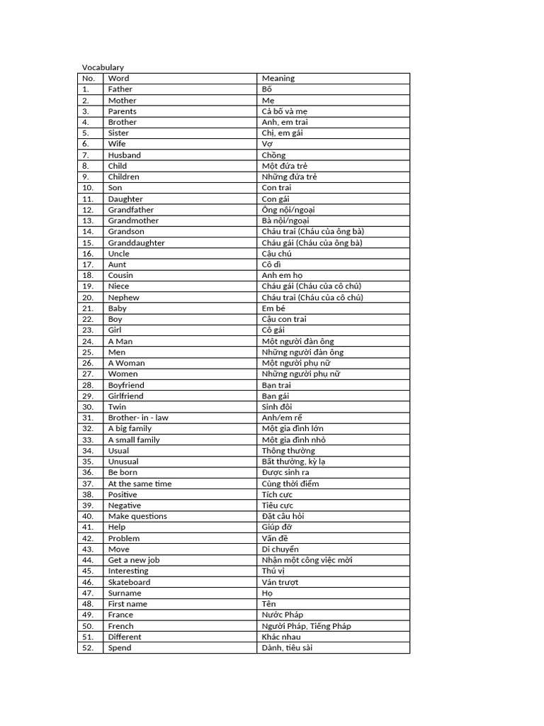 Vocabulary | PDF