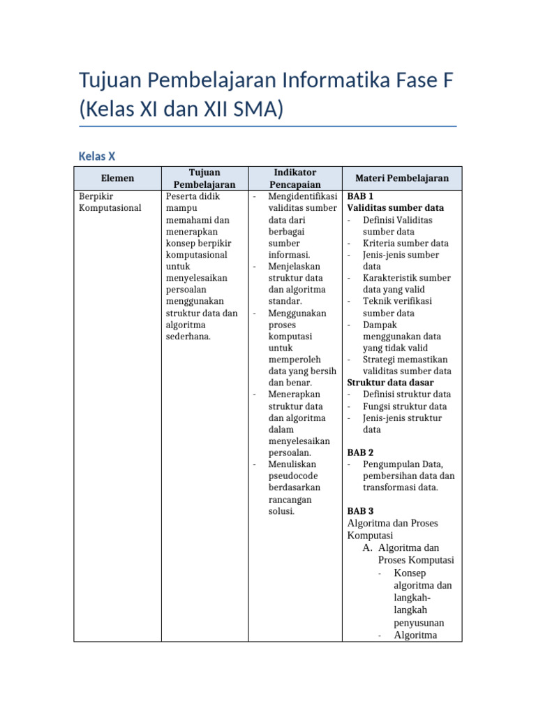 Tujuan Pembelajaran Informatika Fase F Kelas XI XII | PDF