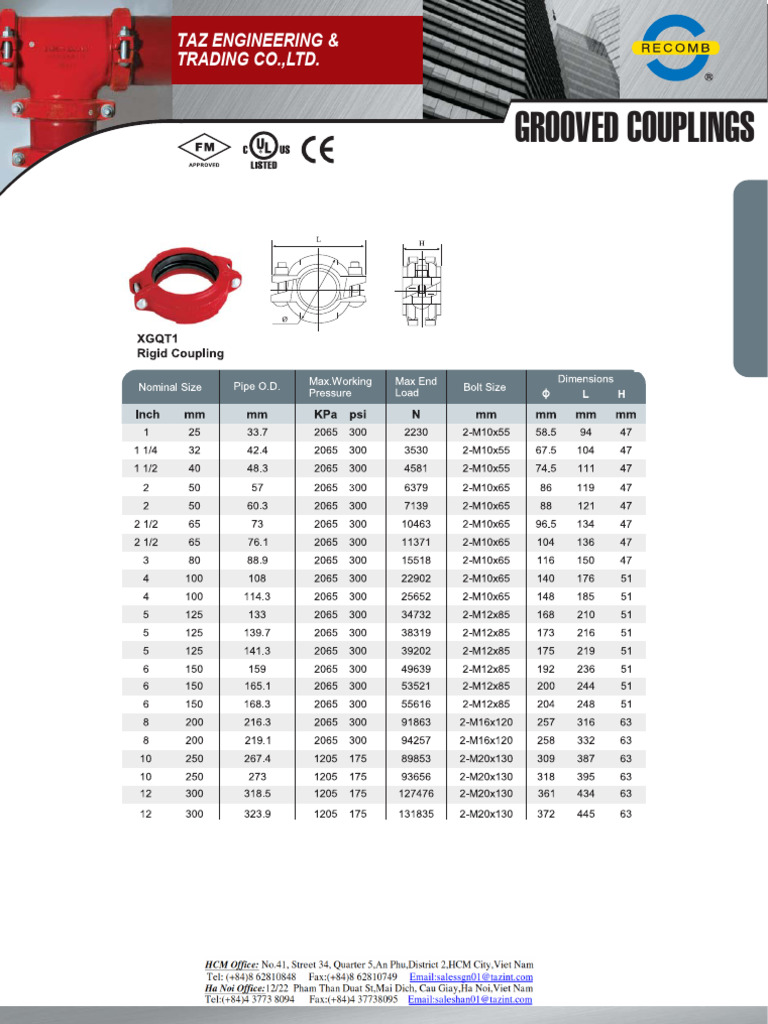 Ooved Couplings Recomb | PDF