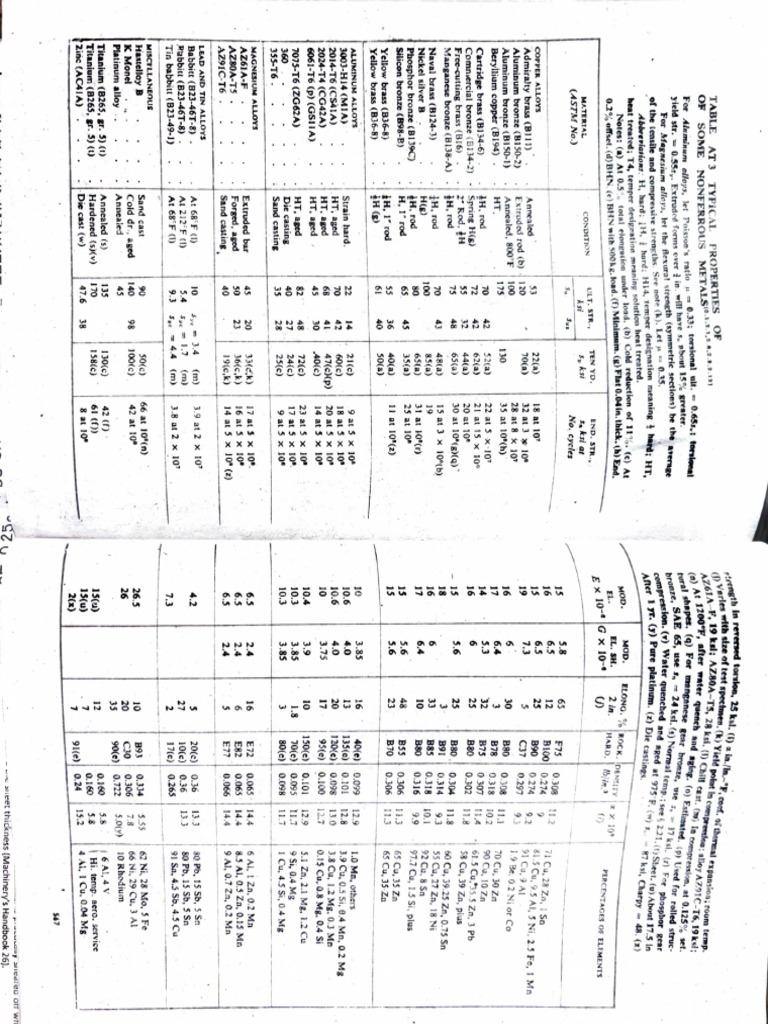 MD Tables | PDF